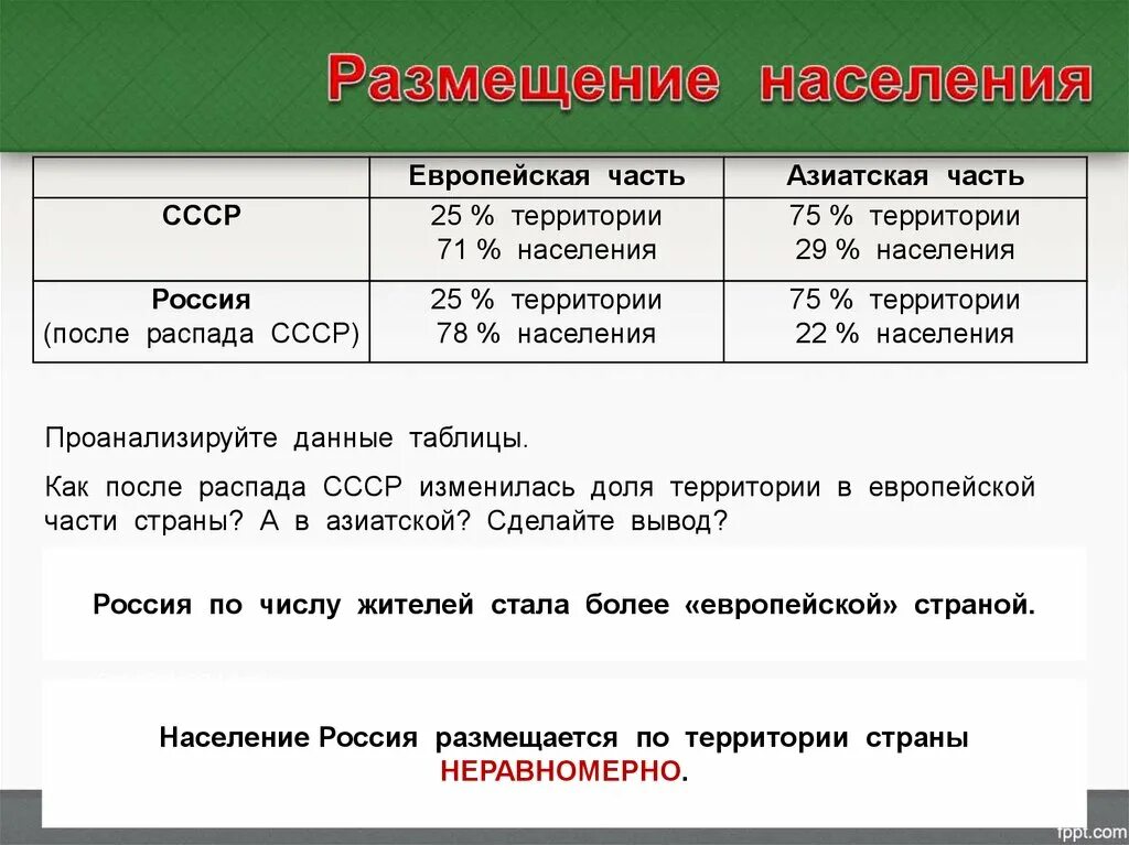 Особенности размещения населения россии 8 класс. Размещение и плотность населения России. Размещение населения России таблица. Размещение населения в России кратко. Размещение населения Росси.