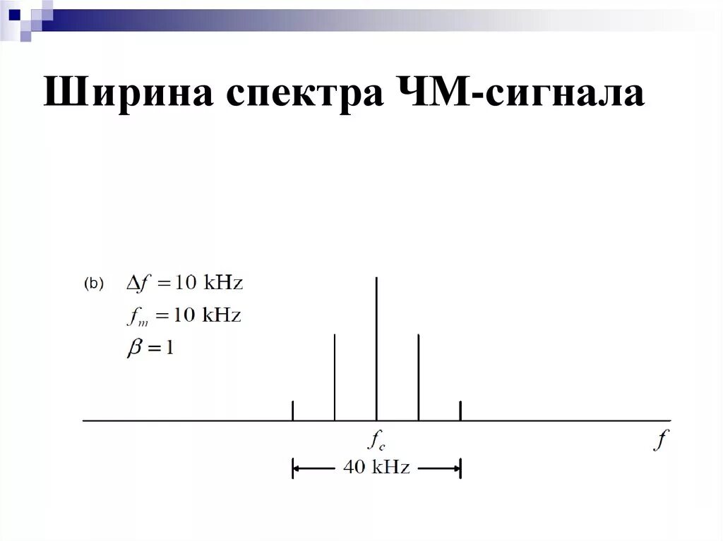 Ширина спектра сигнала h3e. Ширина спектра сигнала 10мгц. Ширина спектра сигнала на графике. Ширина спектра сигнала j3e. Частота f 3