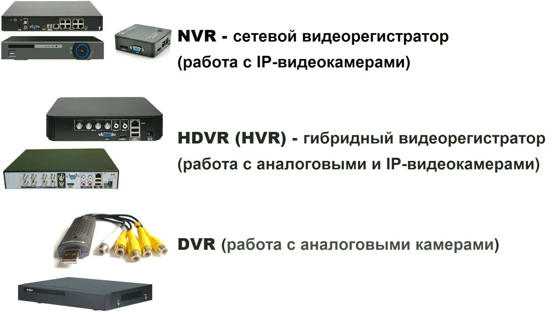 Типы видеорегистраторов. Видеорегистратор на 9 камер аналоговые. HVR (HDVR). Гибридный видеорегистратор монитор.