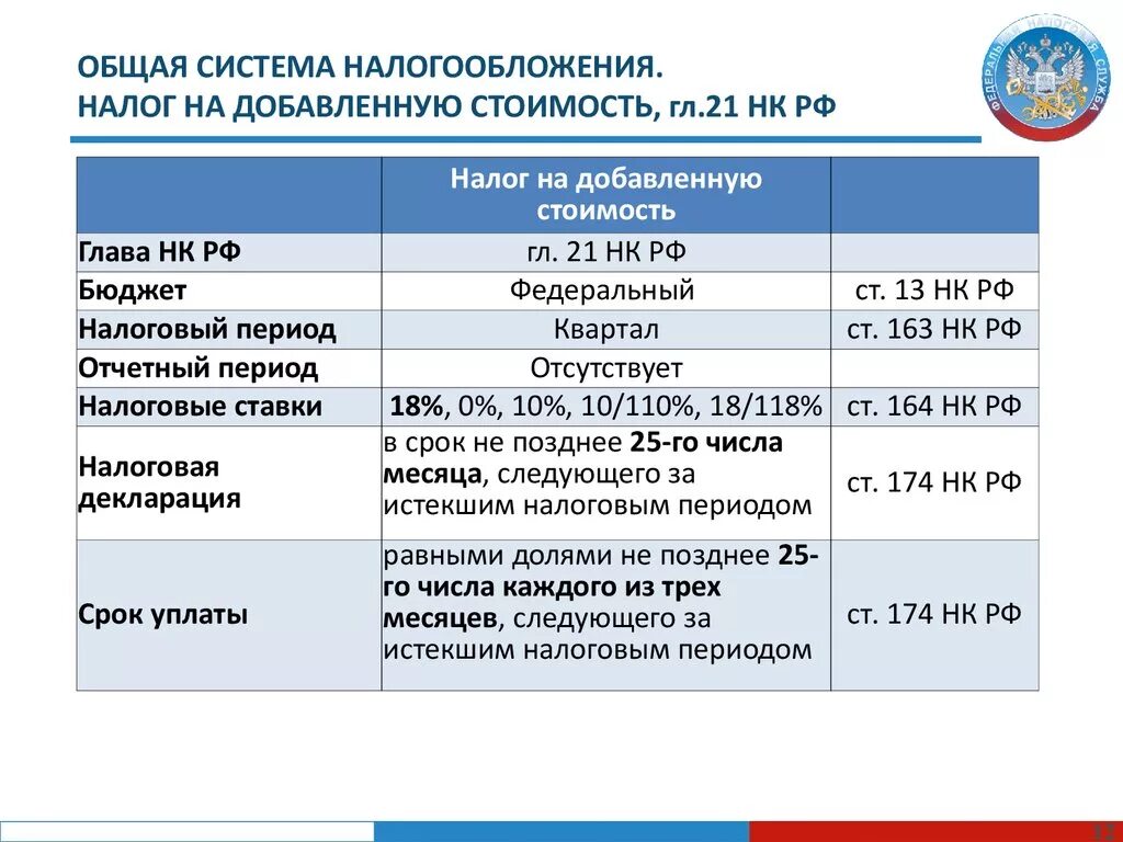 Отчетность общего налогообложения. Общая система налогообложения. Российская система налогообложения. Налоги уплачиваемые предприятиями таблица ставки. Ставки налогов НДС.