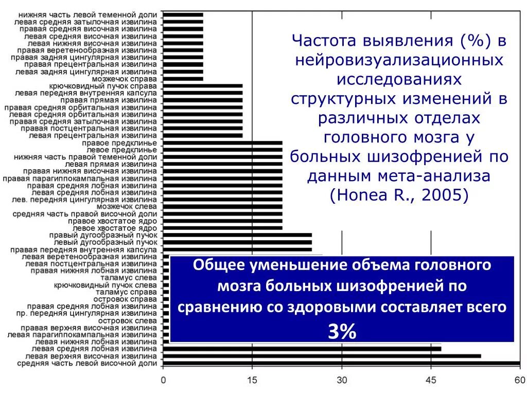 Сколько больных в тот. Частота выявления это. Структурные изменения головного мозга больной шизофренией. Шизофрения статистика. Шизофрения по данным Росстата.