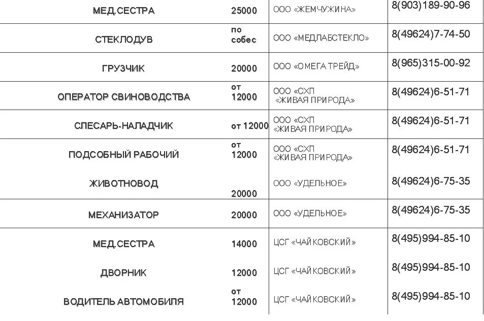 Работа клин свежие вакансии от прямых работодателей. Работа в Клину. Центр занятости Клин. Работа в Клину свежие вакансии. Подработка в Клину.