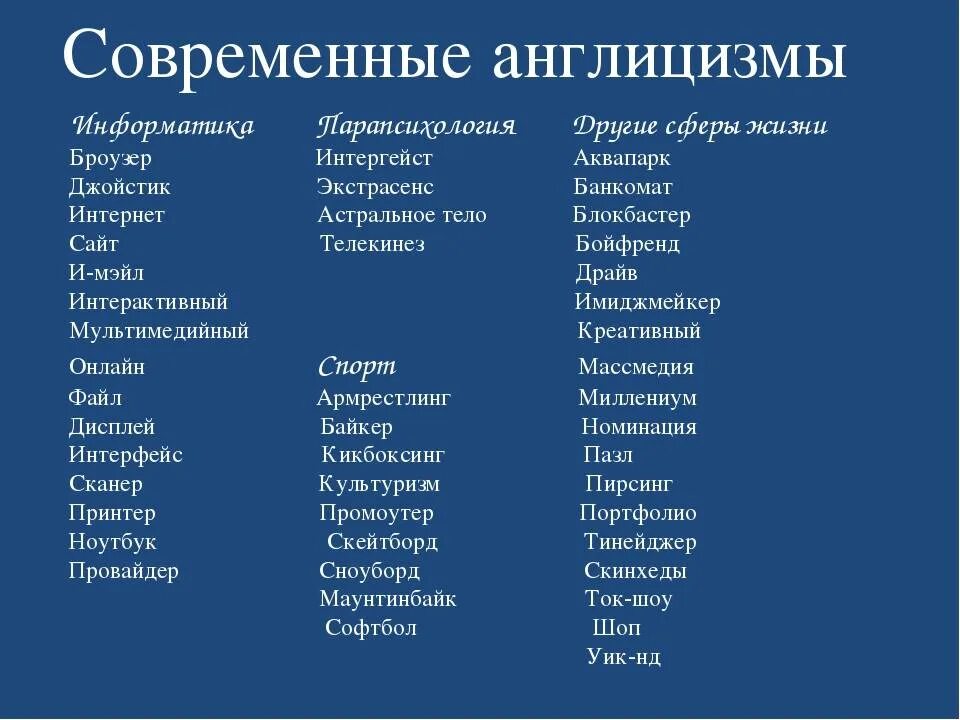 Англицизмы в русском языке. Современные англицизмы. Англицизмы в современном русском языке. Заимствование слов из английского языка в русский. Современные английские слова в русском