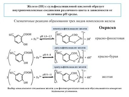 Метод с сульфосалициловой кислотой