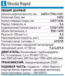 Технические характеристики шкода октавии