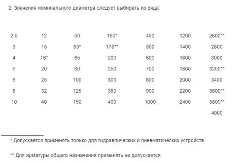 Значение диаметра