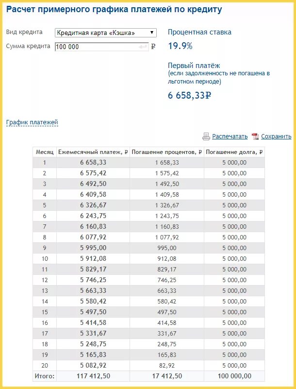 Кредитный договор график платежей. График погашения ипотеки пример. График платежей по кредиту приложение. График платежей по кредиту. График платежей по кредиту.
