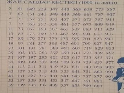 Жай сандар