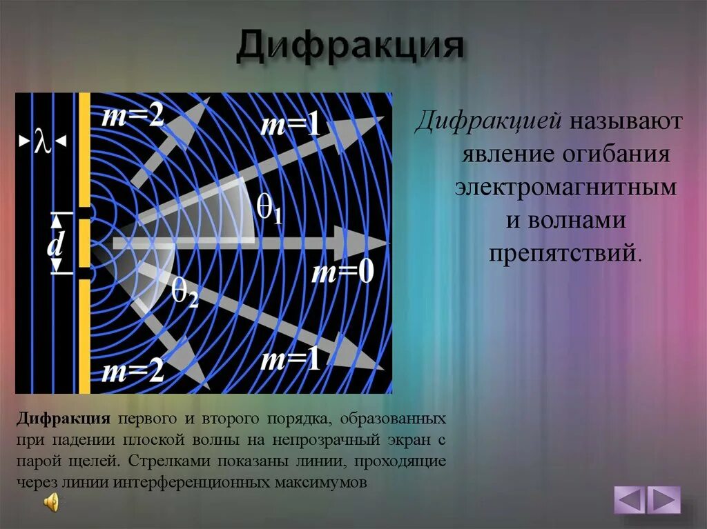 Волновая дифракция. Дифракция электромагнитных волн. огибание электромагнитной волны. дифракция радиоволн. дифракция электромагнитных электромагнитных волн.