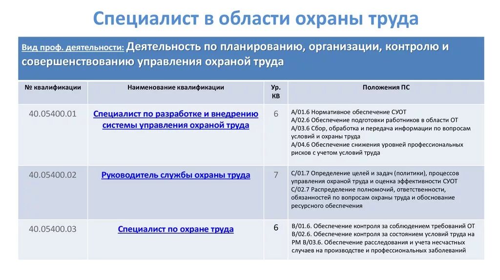 Медицинский инженер профстандарт