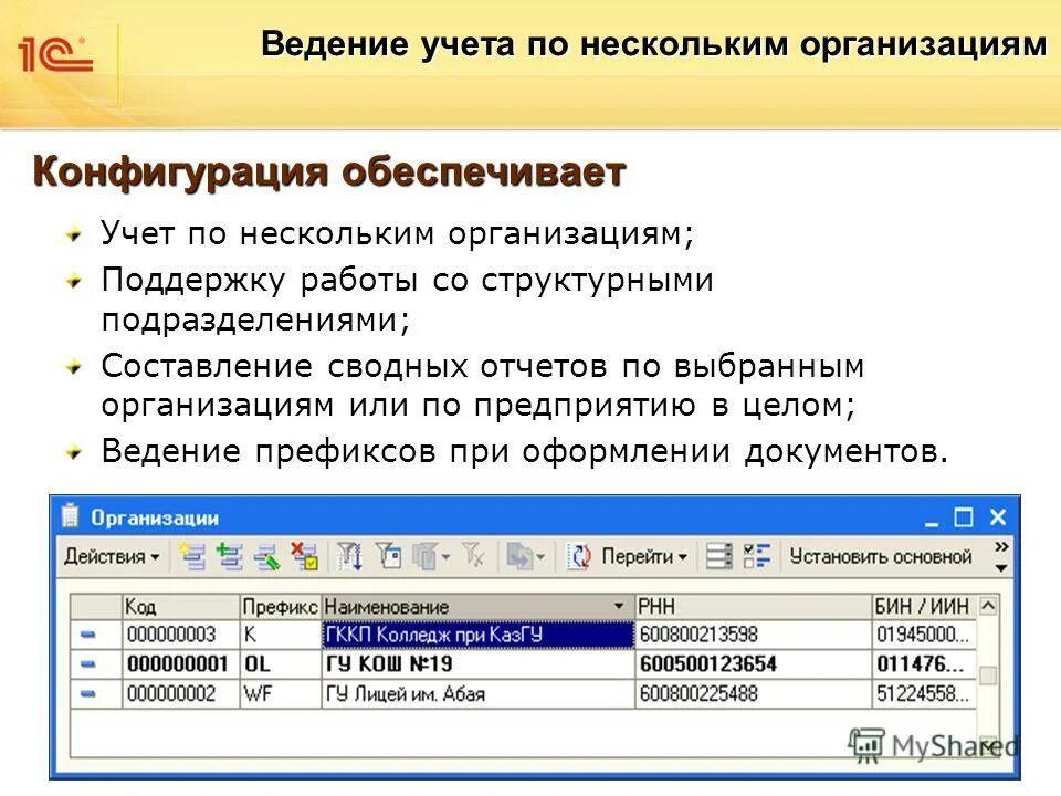 Ведение учета. Вывод по ведение учета. Учет техники. Префикс в 1с.