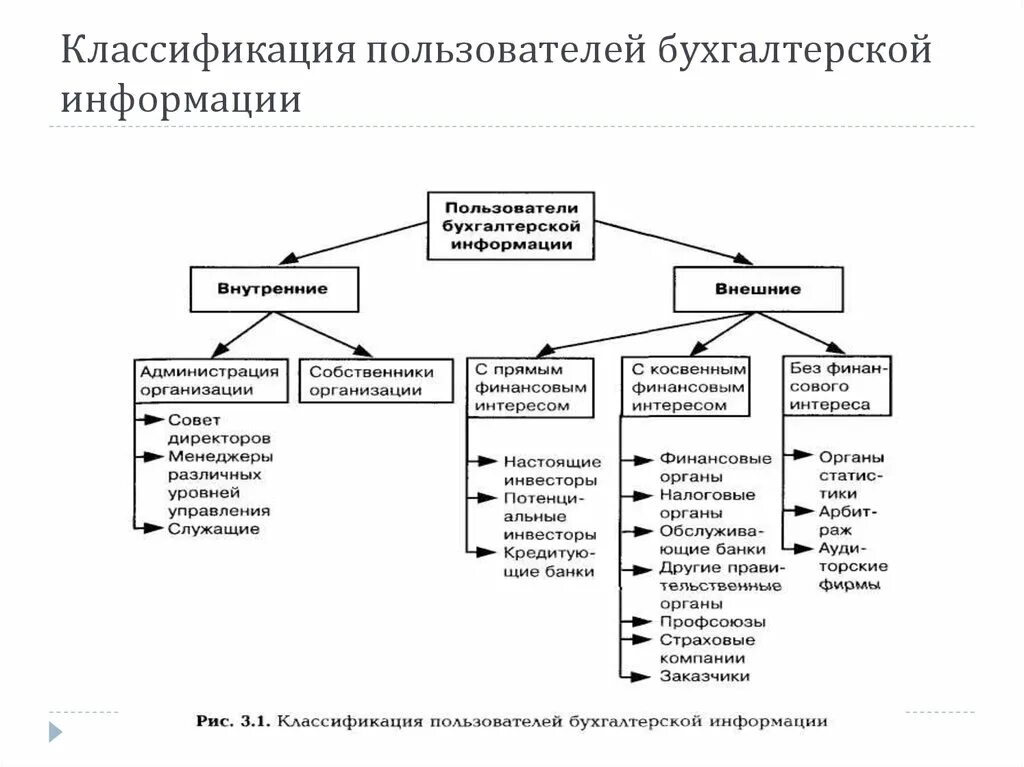 Внешних и внутренних пользователей информации. Пользователи бухгалтерской информации таблица. Внутренние пользователи бухгалтерского учета. Пользователи учётной информации в бух учёте. Классификация систем бухгалтерского учета.