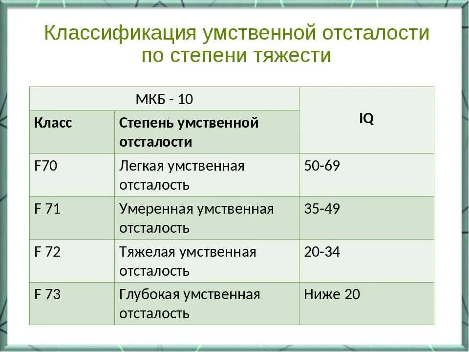 Степени уо у детей. Степени уо умственная отсталость. Умеренная степень умственной отсталости у детей. Степени умственной отсталости у детей. Степени уо у детей.