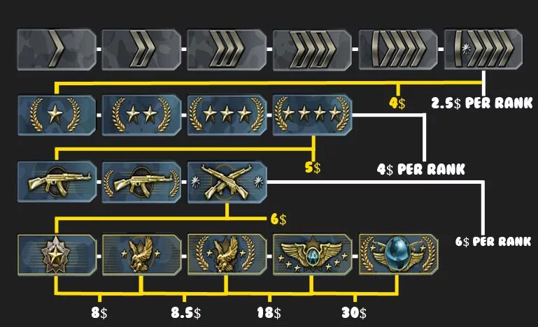 Все ранги в кс. Звания в КС напарники. Звания CS go. Звания КС го 2022. Ранги уровней в КС го.