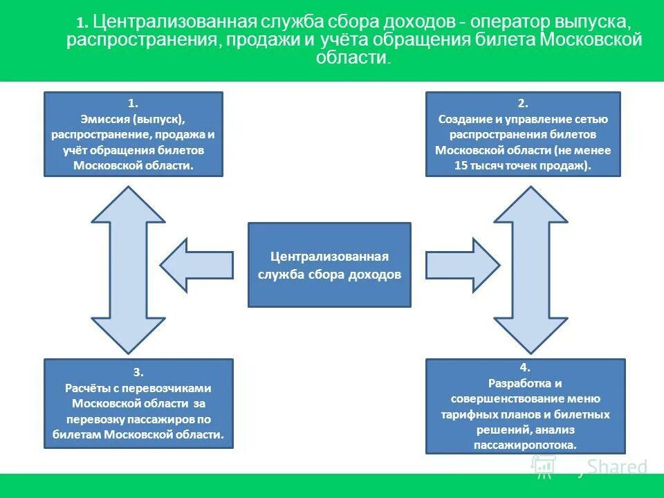создание сервисной службы на предприятии. формы организации стерилизации. организация работы цсо. составить схему «структура цсо». организация дезинфекционных мероприятий в медицинских организациях.