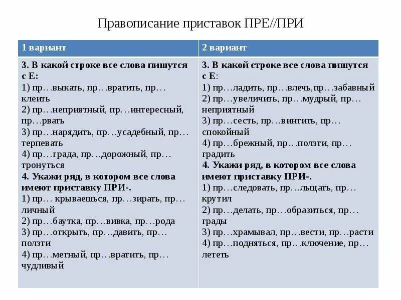 Пре при контрольная работа 6 класс. Правописание приставок ппе пр. пре при задания. пре при упражнения. задание на приставки пре и при.
