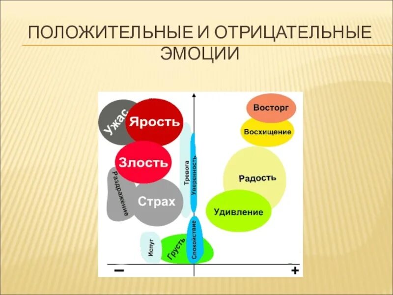 Отрицательная эмоция 5