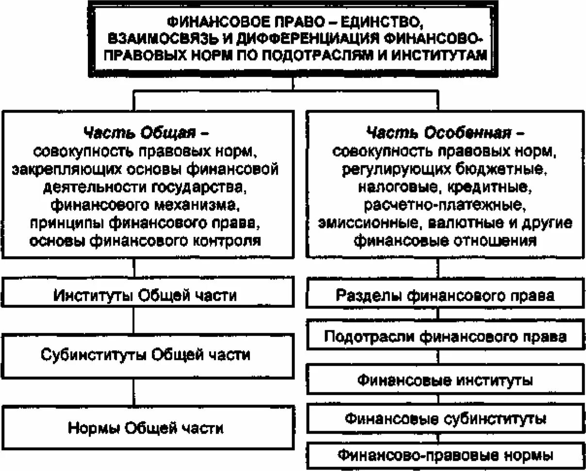 Шпаргалка по финансовому праву способ