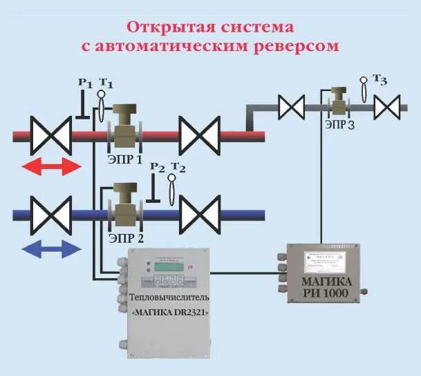 Закрыть систему