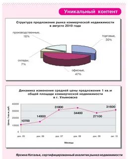 Аналитика рынка коммерческой недвижимости