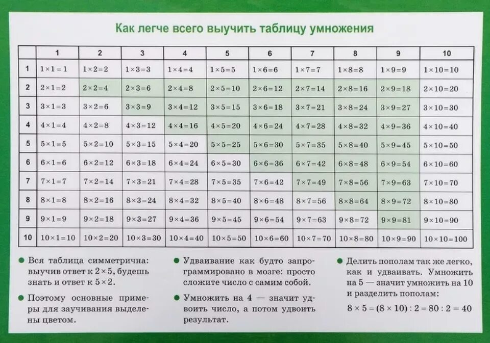 Запомни таблицу. Как научить ребёнка таблице умножения. Как научить ребёнка выучить таблицу умножения быстро. Как учить таблицу умножения с ребенком. Как быстро запомнить таблицу умножения ребенку.