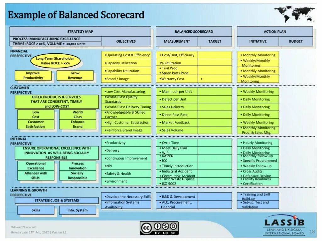 Сбалансированная система показателей kpi системы. Balanced scorecard kpi. kpi фото. balanced scorecard collaborative.