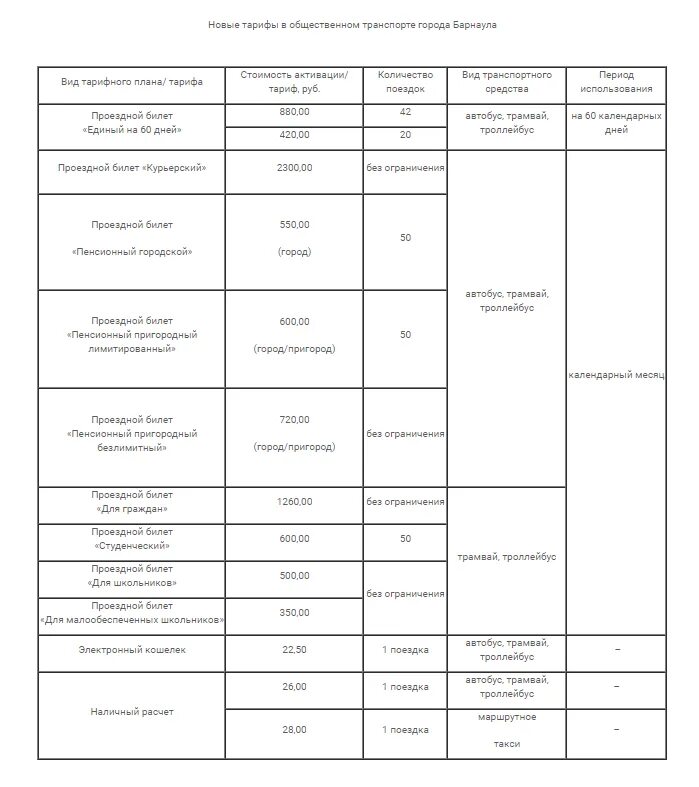 Сколько будет проезд стоить 1 января. Тарифы на проезд в общественном транспорте в 2025 году. тариф автобус. сколько стоит проезд в барнауле в общественном транспорте. стоимость проезда в маршрутке.