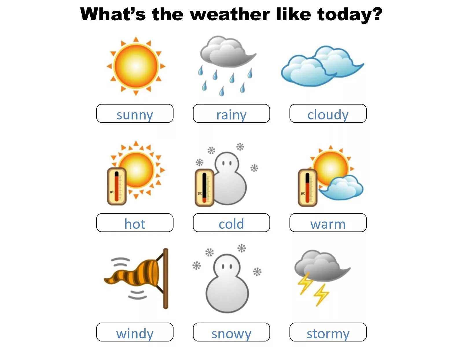 Weather. What the weather like today. Црфе еру цуферук дшлу ещвфн. What is the weather