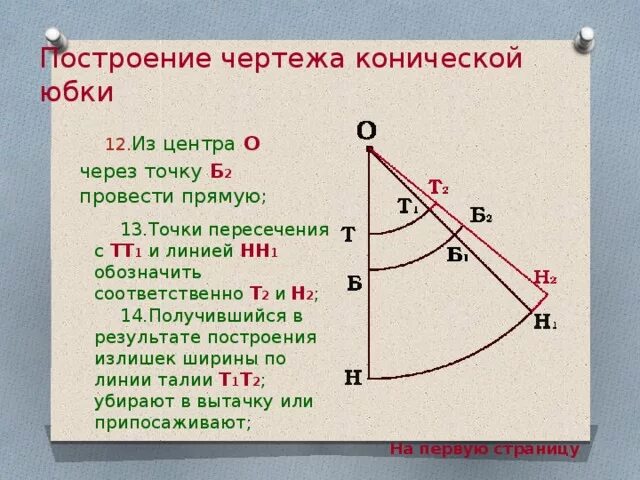 Чертеж построения юбки солнце что такое тб Шьем юбку-солнце своими руками: какую ткань выбрать и сколько в быту