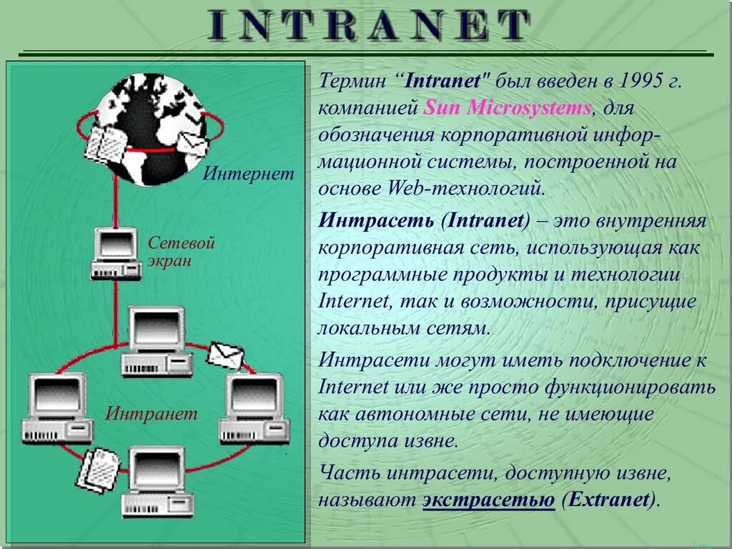 Публикация данных в интернет. Сеть intranet. интернет/интранет-технологии. интранет и интернет. сеть интернет и интранет.