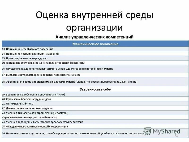 Сущность анализа финансово-хозяйственной деятельности предприятия. Анализ и характеристика материалов. Методы финансового анализа. Финансовый анализ сравнительная характеристика. Технико экономические показатели жд транспорта.