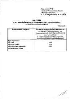 Приказ минсельхоза 552 об утверждении нормативов