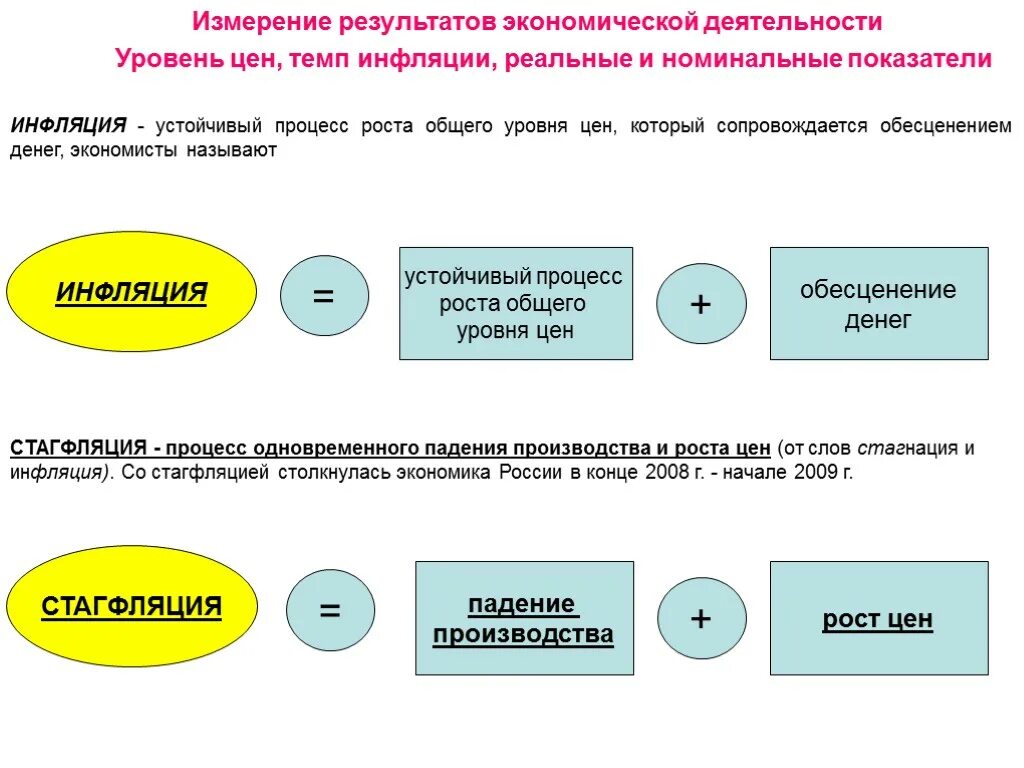 С изм результаты. Измерение результатов экономической деятельности. Измерение результатов экономической деятельности страны. Способы измерения экономической деятельности. Номинальные и реальные показатели в макроэкономике.