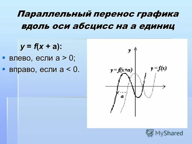 If you were to graph the linear equation 4x+6y=-12 on the semester test, you wou