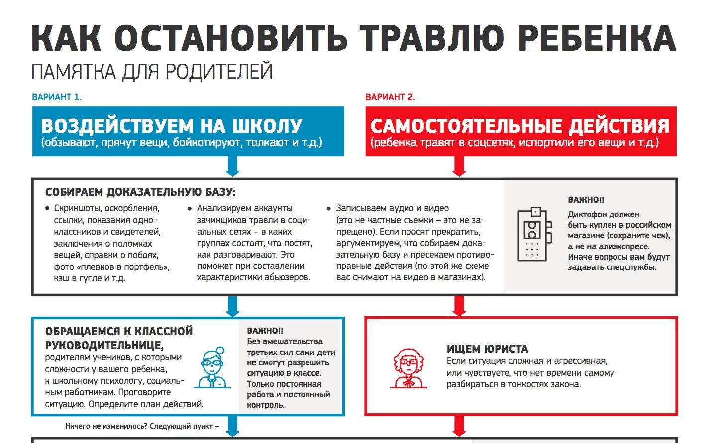 Как противостоять буллингу. Памятка как избежать буллинг в школе. Буллинг памятка для родителей. Ответственность за БУЛЛИНГБУЛЛИНГ. Травля памятка.