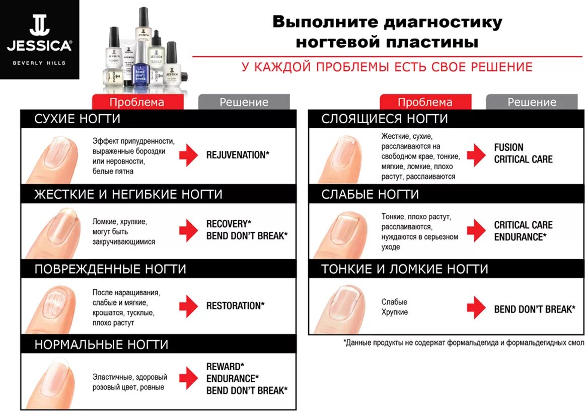 Какую базу для каких ногтей использовать. Подбираем базу по типу ногтей. виды баз для ногтей. базы маникюра тип. названия баз для ногтей.