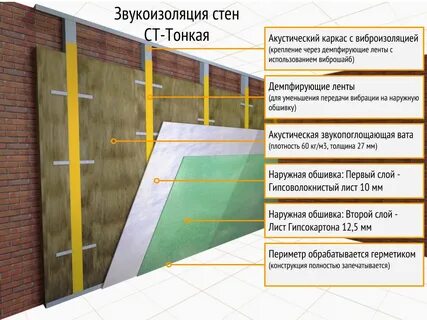 Толщина шумоизоляции