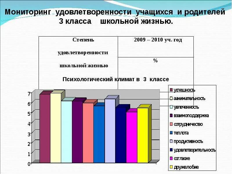 Мониторинг удовлетворенности родителей. Степень удовлетворенности учащихся школьной жизнью. Мониторинг социальных сетей учащихся классным руководителем. Мониторинг педагога-психолога.