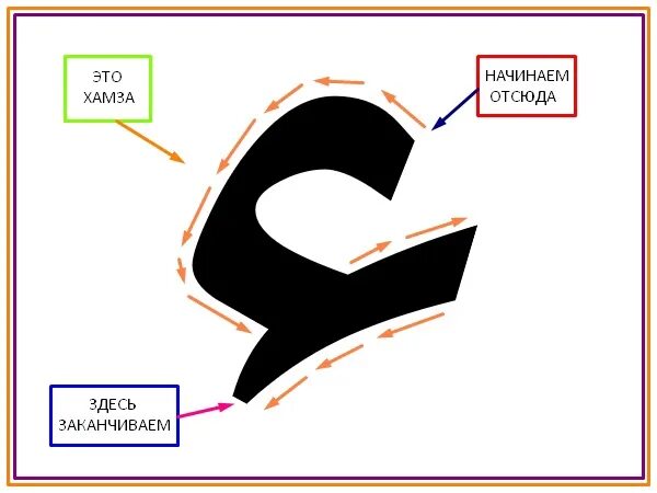 Соединительная хамза правило. Хамза буква арабского алфавита. хамза как пишется. правописание буквы хамза. алиф буква алиф.