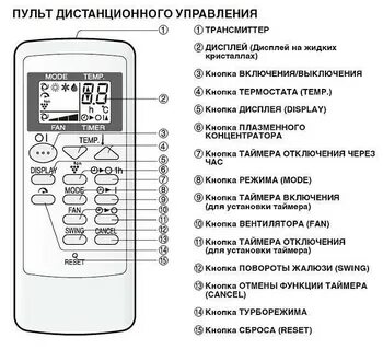 Тепло на кондиционере как обозначается