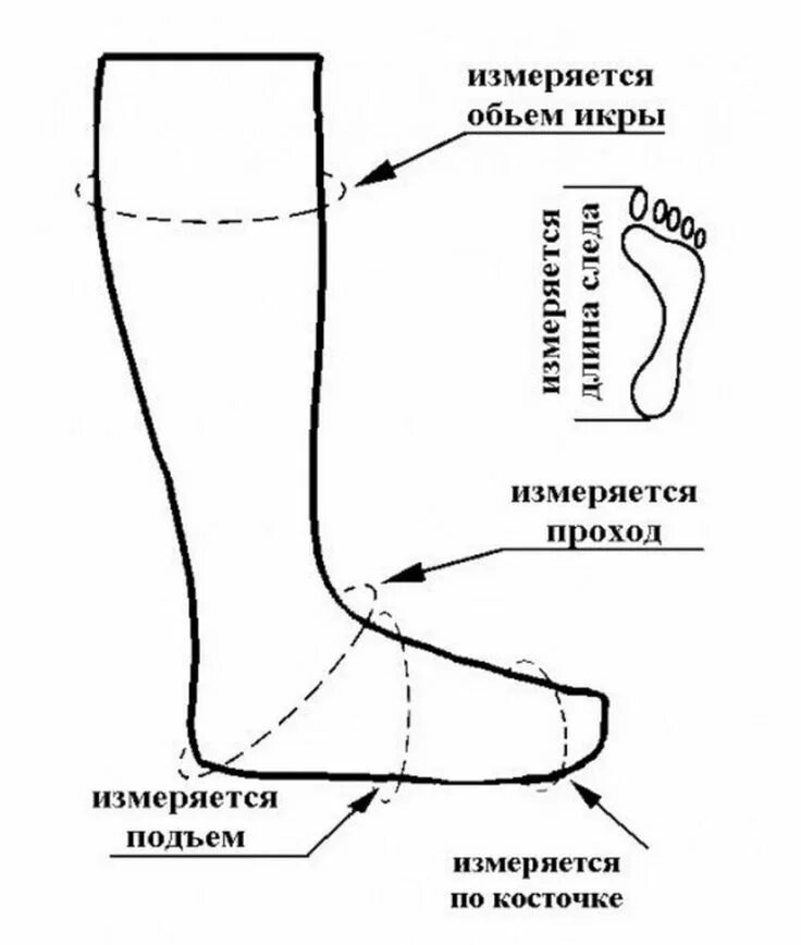 Прогноз в сапожке. Прогноз в сапожке