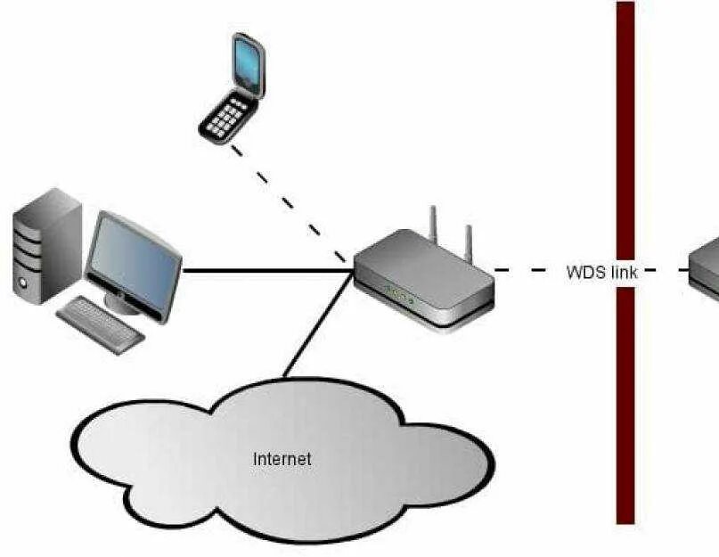 2 Роутера в одну сеть по WIFI. Как соединить роутер с роутером по WIFI. Схема подключения вай фай роутера мостом. Домашний сеть с двумя вай фай роутер. Как соединить телефоны между собой