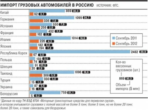 Узбекистан таможня растаможка автомобиля. Импорт автомобилей в Россию. Таможенные пошлины на автомобили из Японии. Ввоз из Японии автомобилей в Россию.