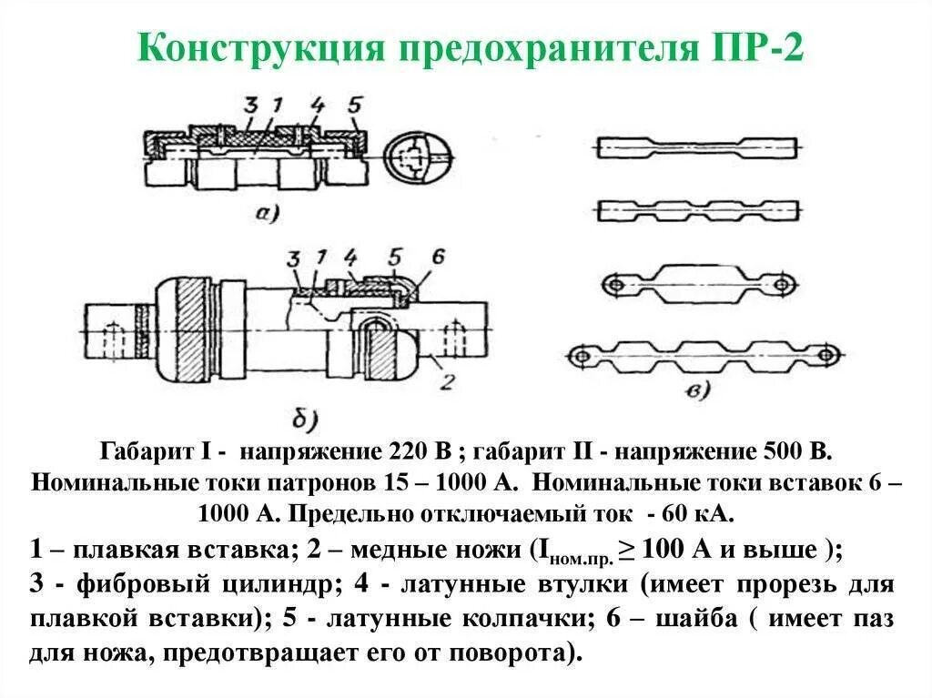 Назначение плавкого предохранителя. Предохранитель пр-2 конструкция. Конструкция плавкой вставки пр-2. Предохранитель пр-2 схема. Плавкий предохранитель конструкци.