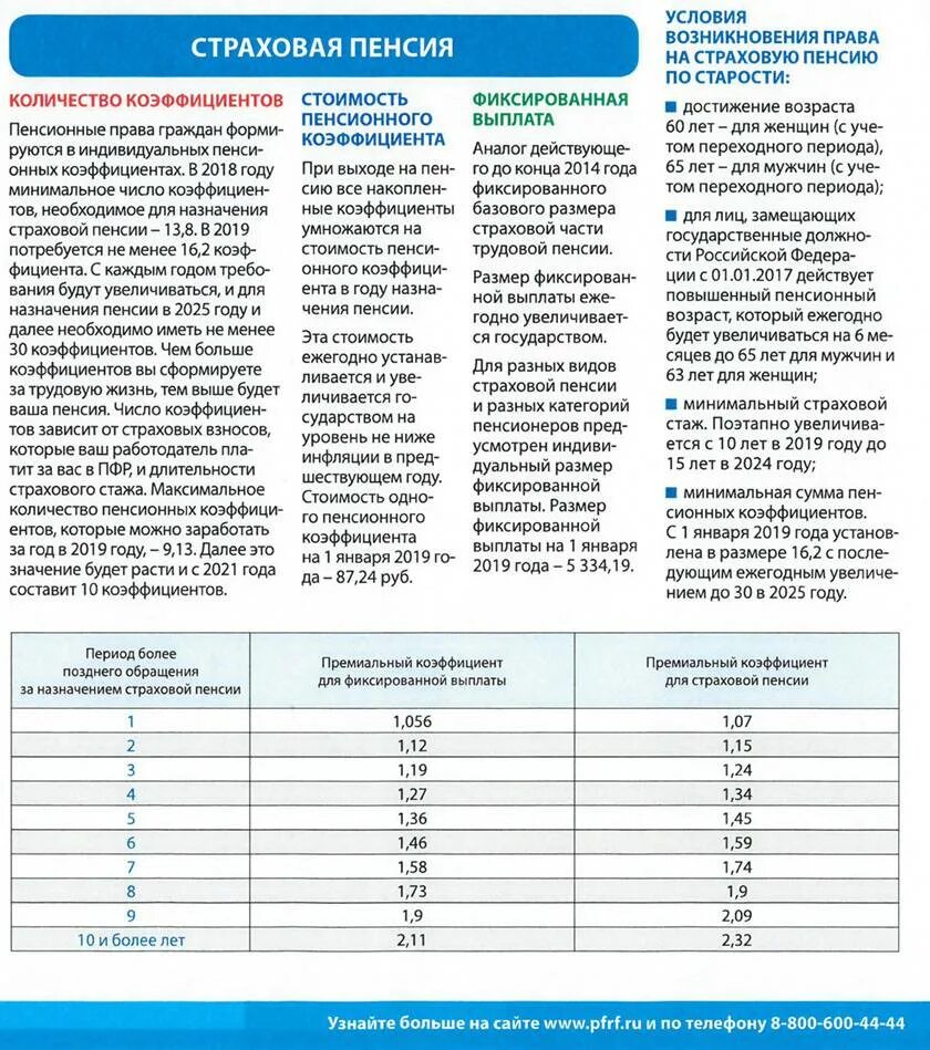 Пенсионные выплаты в 55. Страховой стаж для пенсии по старости. Минимальный страховой стаж. Пенсия по страховому стажу. Что такое необходимый страховой стаж.