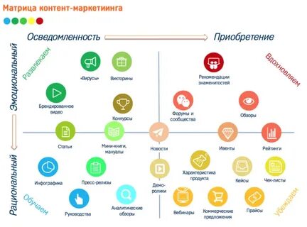 Что такое плата за контент