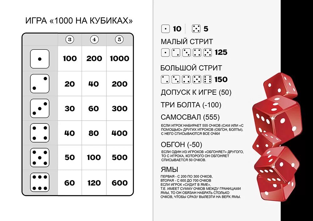 Игра в 1000 кубиками правила 5. Тысяча игра в кости правила. Игра в тысячу кубиками. Кости 1000 комбинации. Таблица для игры в кости с кубиками.