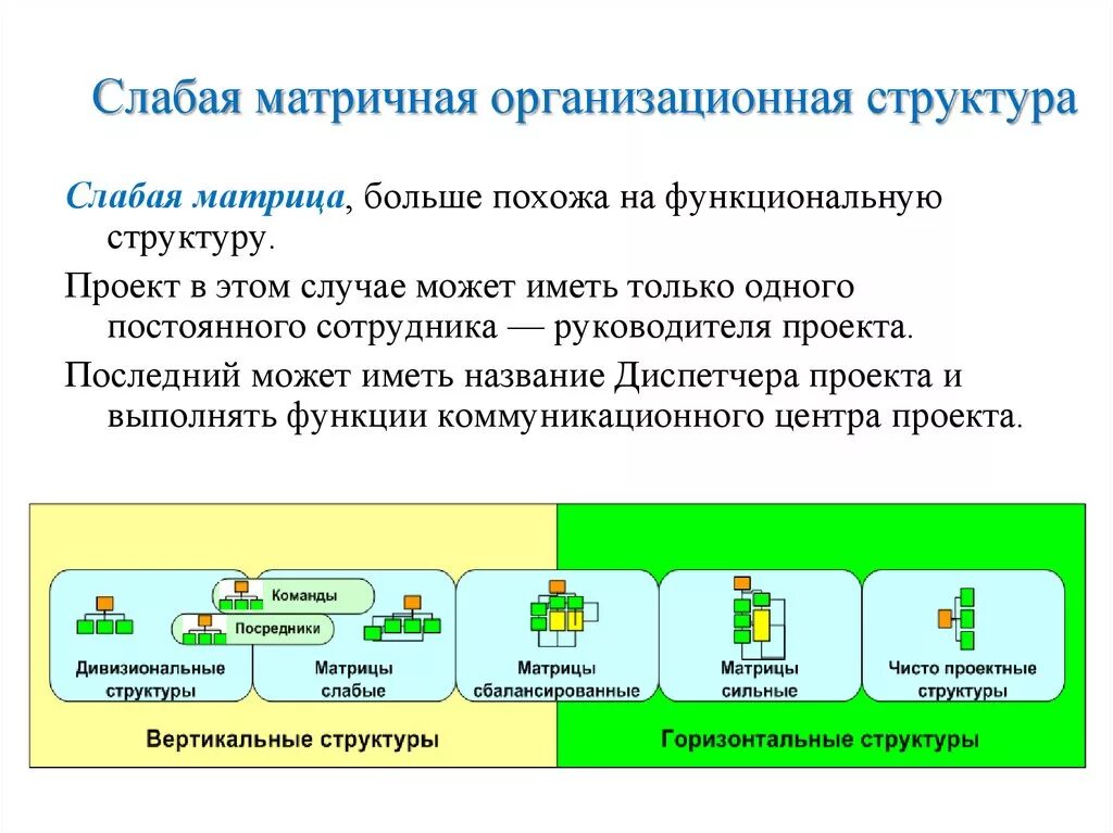 Имеют слабую организацию. Слабая матричная организационная структура. Организационная структура слабая матрица. Структура организации слабая матричная. Вертикальная и горизонтальная структура организации.