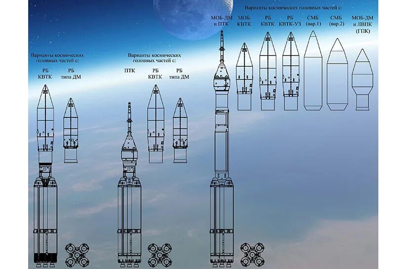 Ангара а5 размеры. Ракета Ангара а5 чертеж. Ракета-носитель "Ангара-а5". Ракета носитель Ангара а5 чертеж. Головной обтекатель Ангара а5.