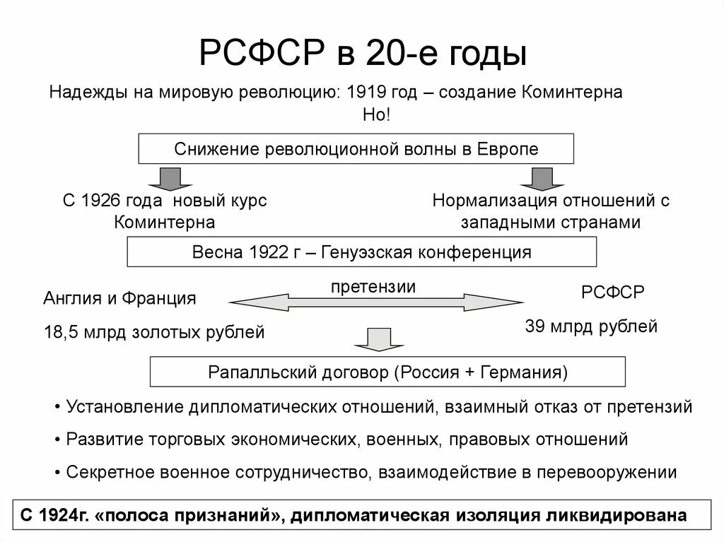 Международные отношения в 30 годы 20 века. Международные отношения в 20-30-е годы. Международные отношения в 20-30 годы 20 века. Международные отношения в 20-30 годы 20 века таблица.